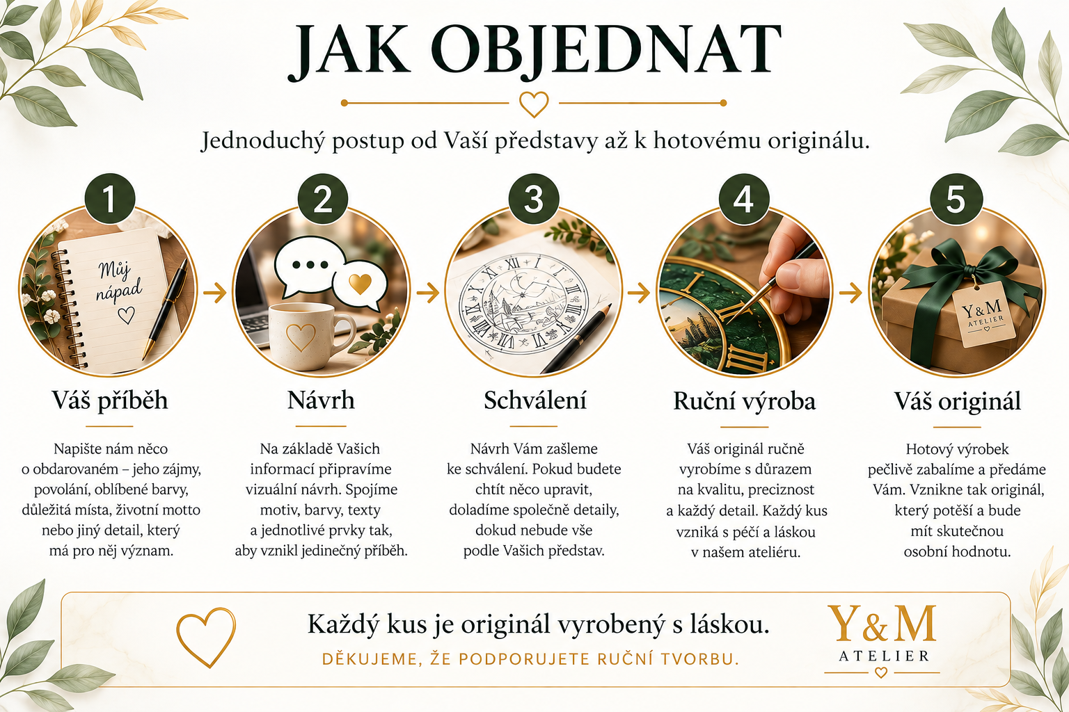 proces objednávky
